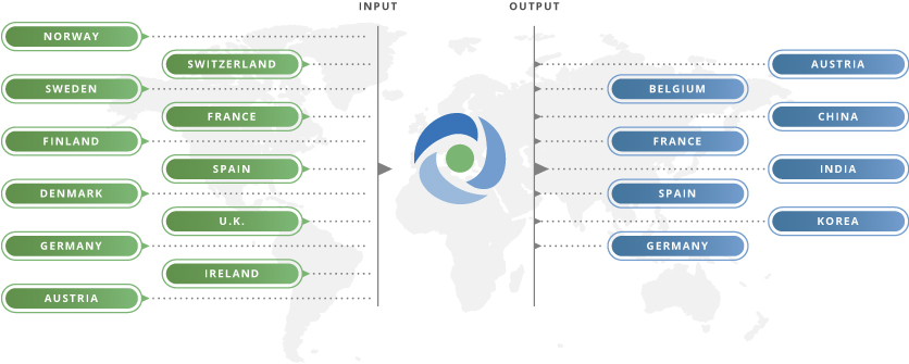 input - output countries